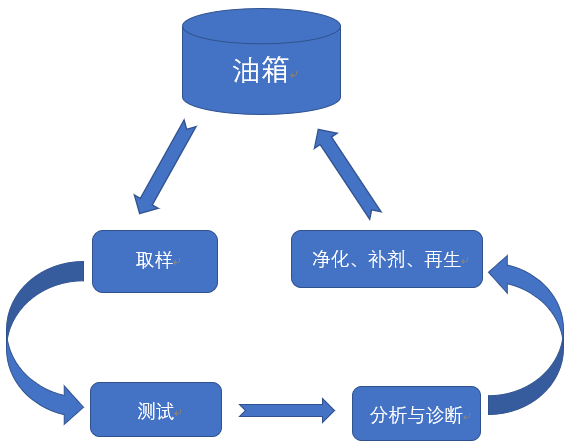 现场滤油服务.png